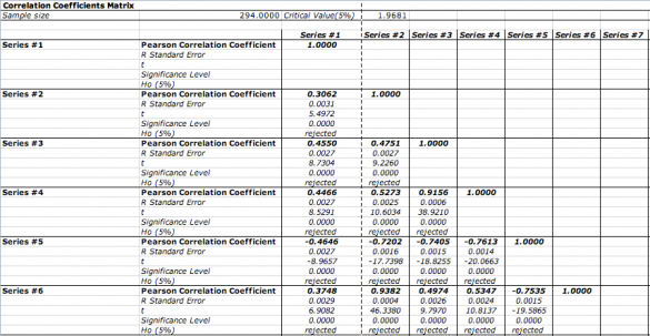 statplus multiple regression