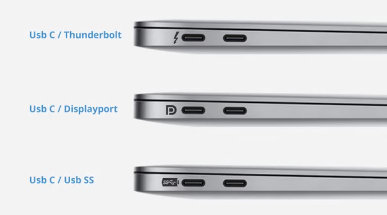 mac monitor ports